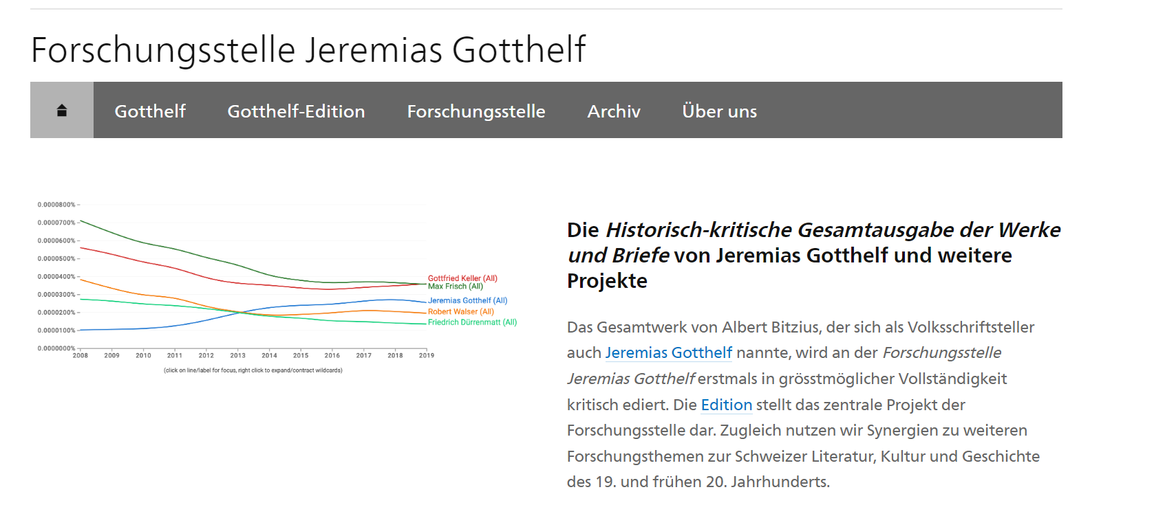 Webseite der Forschungsstelle Jeremias Gotthelf